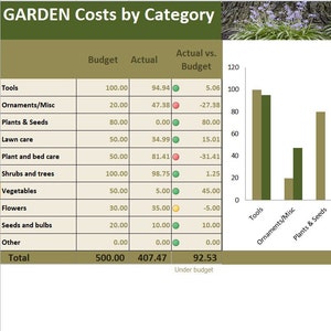 garden planner cost