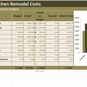 Home Renovation Costs Calculator Excel Template Remodel Cost Etsy To use the renovation calculator, simply scroll down to 'renovation estimator' at the bottom of any property listing on your desktop, tablet or mobile. home renovation costs calculator excel