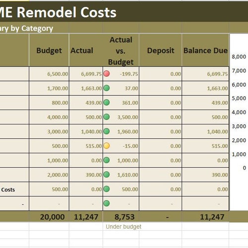 Home Renovation Costs Calculator Excel Template Remodel Cost Etsy UK