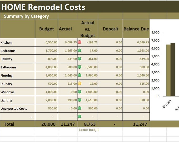 Home Renovation Costs Calculator Excel Template Remodel Cost Etsy