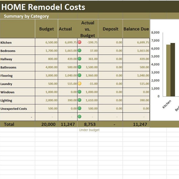 Home Renovation Costs Calculator Excel Template, Remodel Cost vs. Budget Tracker, Reno Journal