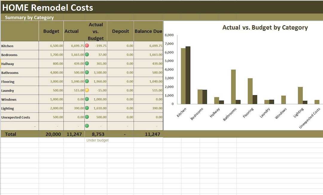 Home Renovation Costs Calculator Excel Template, Remodel Cost Vs ...