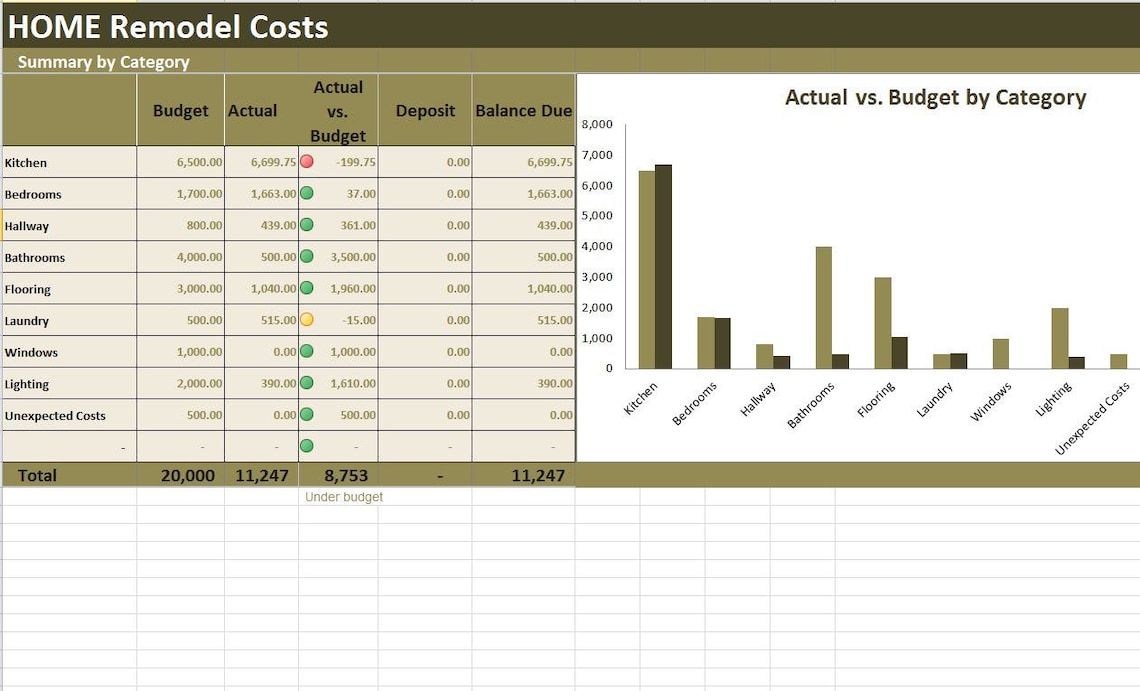 Home Renovation Costs Calculator Excel Template, Remodel Cost Vs