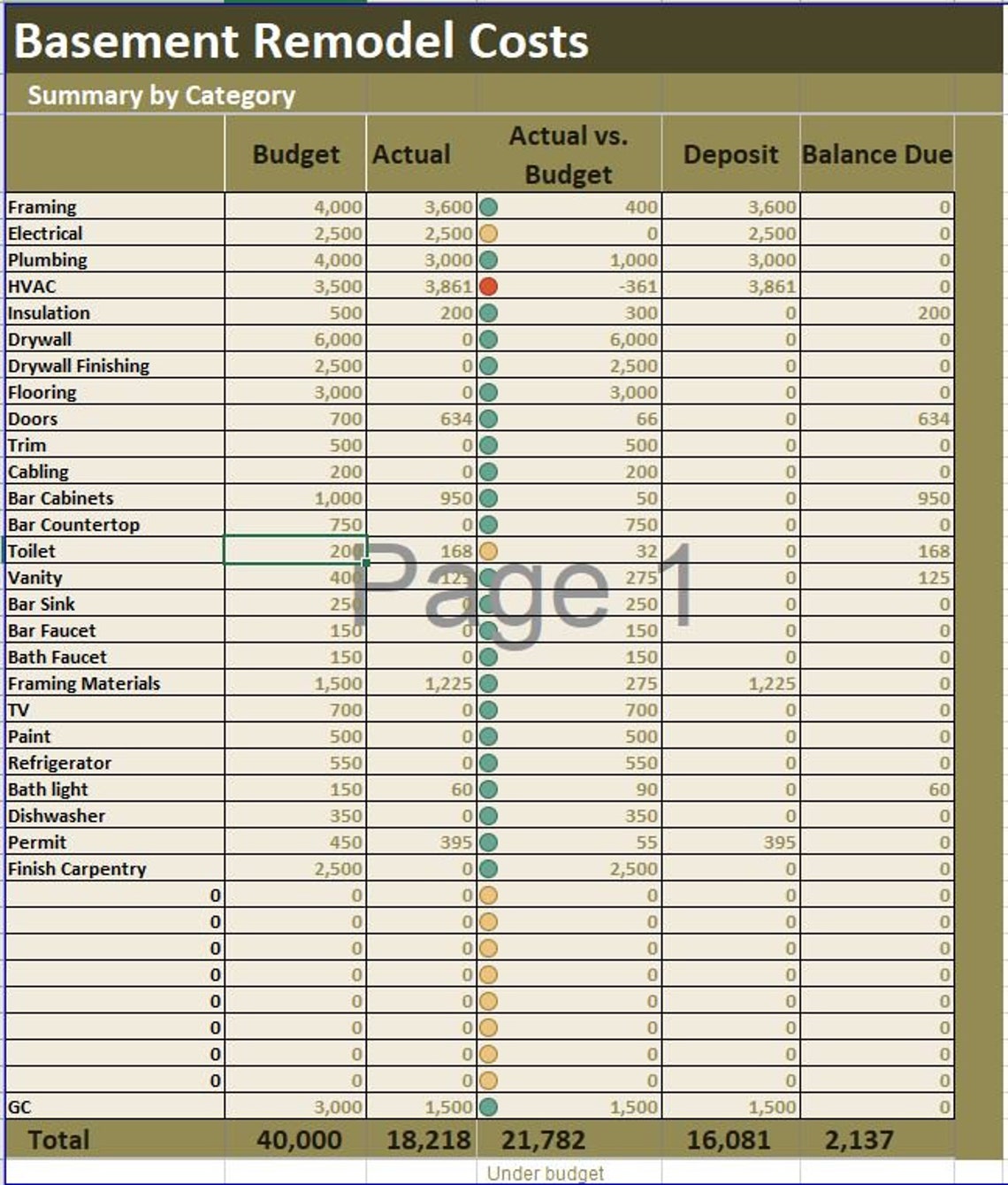 Basement Remodel Costs Calculator Excel Template, Renovation Cost Vs. Budget Tracker, Finish