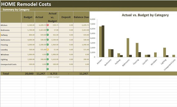 whole house remodel calculator