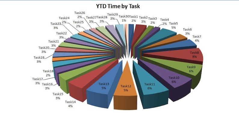 2530 Tasksandtime Tracker Excel Template Activity Diary Etsy