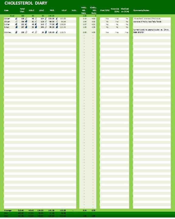 Cholesterin Tagebuch Excel Vorlage Cholesterin Spiegel Etsy Deutschland Cholesterin Tagebuch Excel Vorlage Cholesterin Spiegel Etsy Deutschland