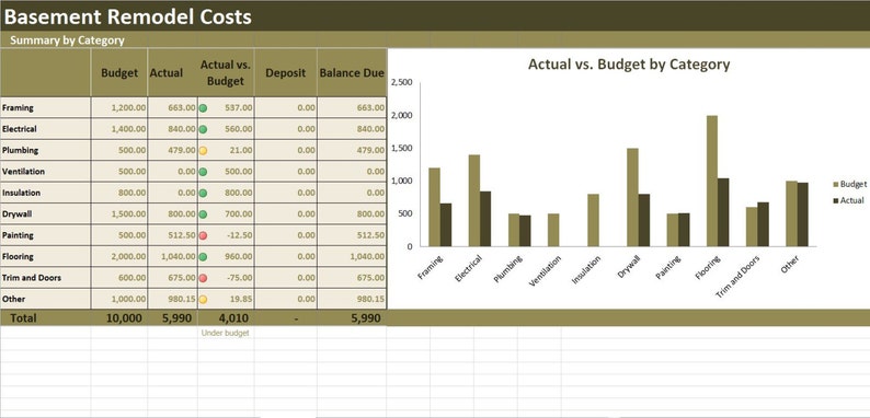 Basement Remodel Costs Calculator Excel Template, Renovation Cost Vs ...