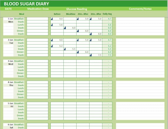 Daily Blood Sugar Monitoring Chart