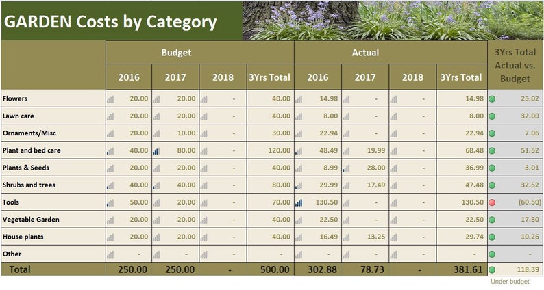 garden costs planner excel template garden budget tracker excel garden planner