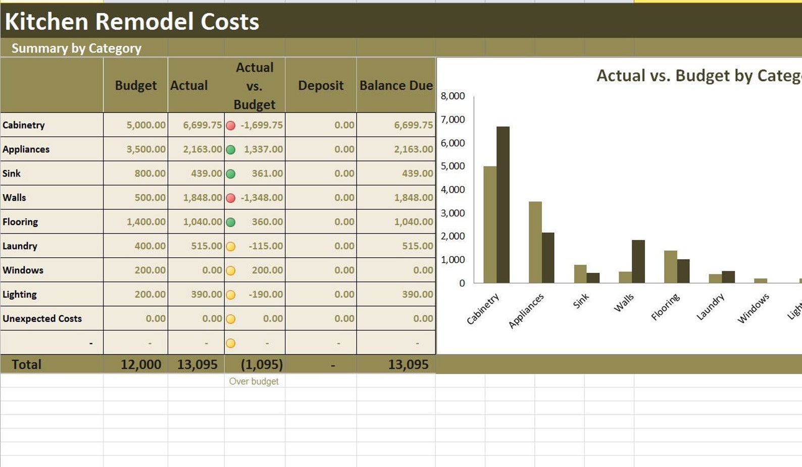 Kitchen Remodel Costs Calculator Excel Template, Renovation Cost Vs