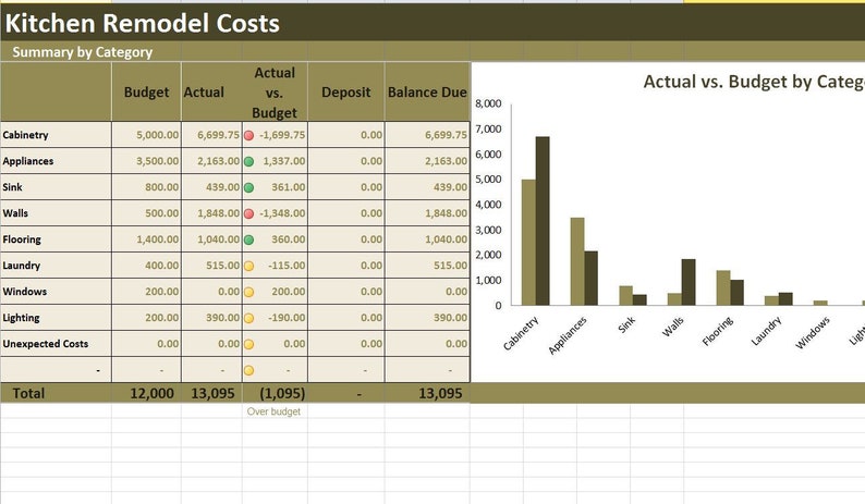 Küche umgestalten Kosten Rechner Excel-Vorlage, Renovierung Kosten vs Budget Tracker Küche umgestalten Kosten Rechner Excel-Vorlage, Renovierung Kosten vs Budget Tracker