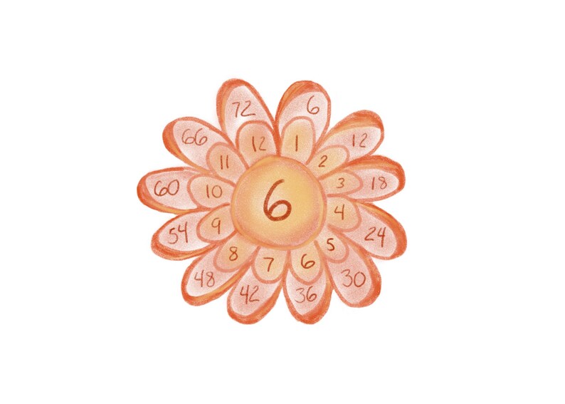 Waldorf Math Printable Multiplication Digital Download Gifts Etsy
