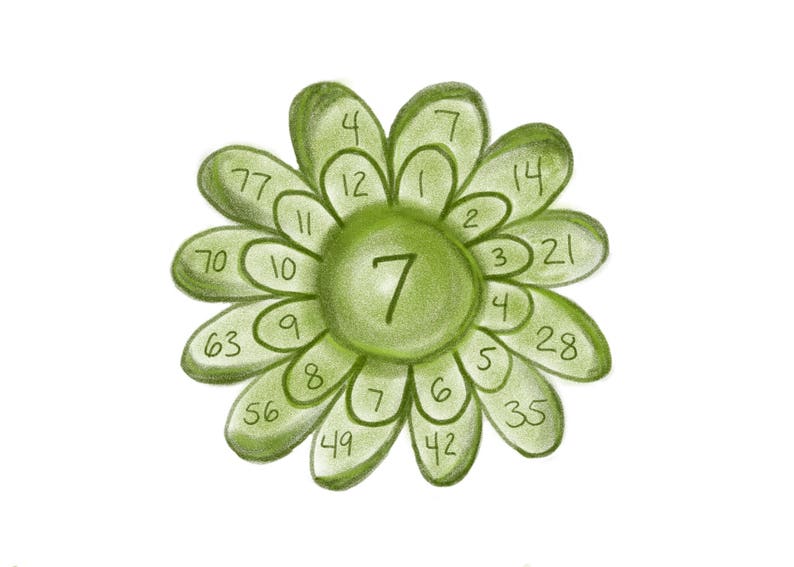 Waldorf Math Printable Multiplication Digital Download Gifts Etsy