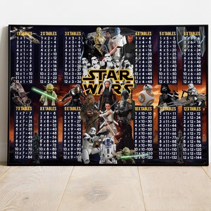 Póster de Star Wars Times Tables - Impresión educativa de matemáticas para niños, tabla de multiplicación de aprendizaje con personajes favoritos, decoración de la escuela en casa