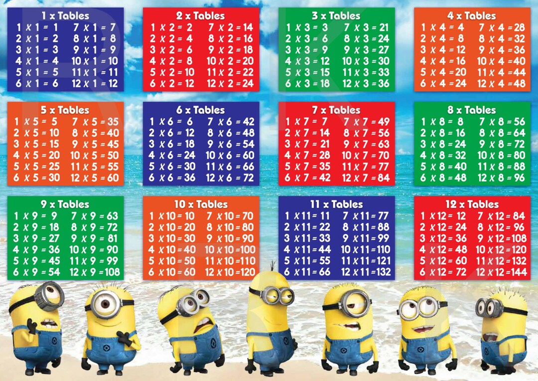 MINIONS Despicable Me MATHS Times Tables / Multiplication KIDS Bedroom