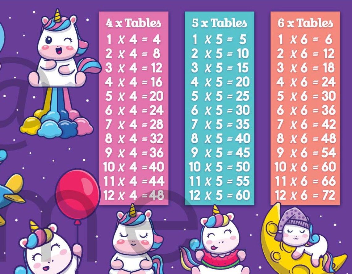 Cute UNICORN Multiplication Chart / Maths Times Tables, Learning Poster