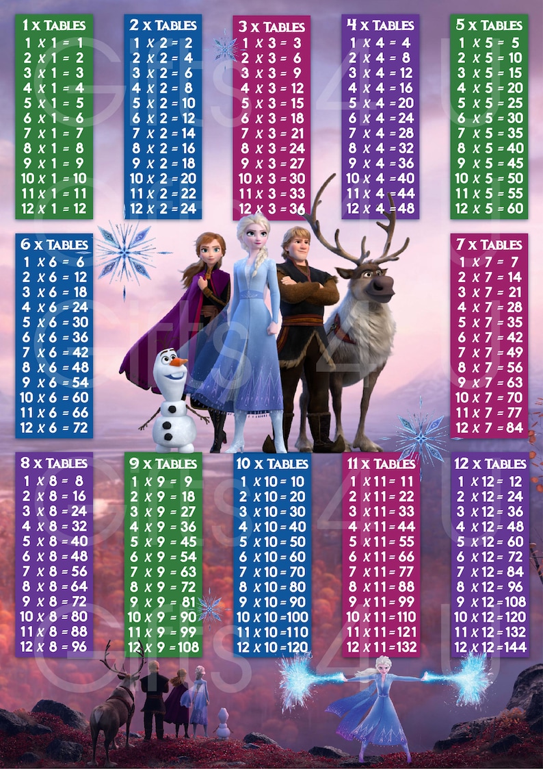 Disney's FROZEN 2 Times Tables / Multiplication Chart | Etsy