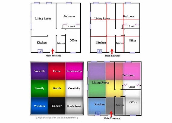 Bagua Chart