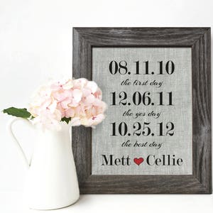 4th Anniversary Linen Print: Personalized Date Gift
