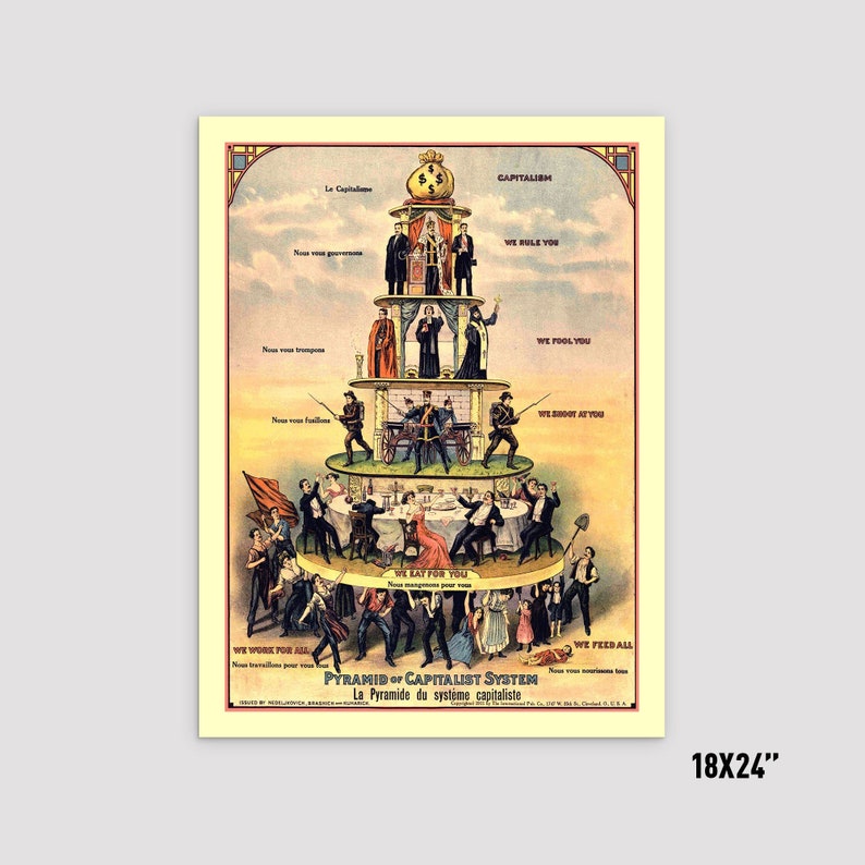 Пирамида капитализма картинка
