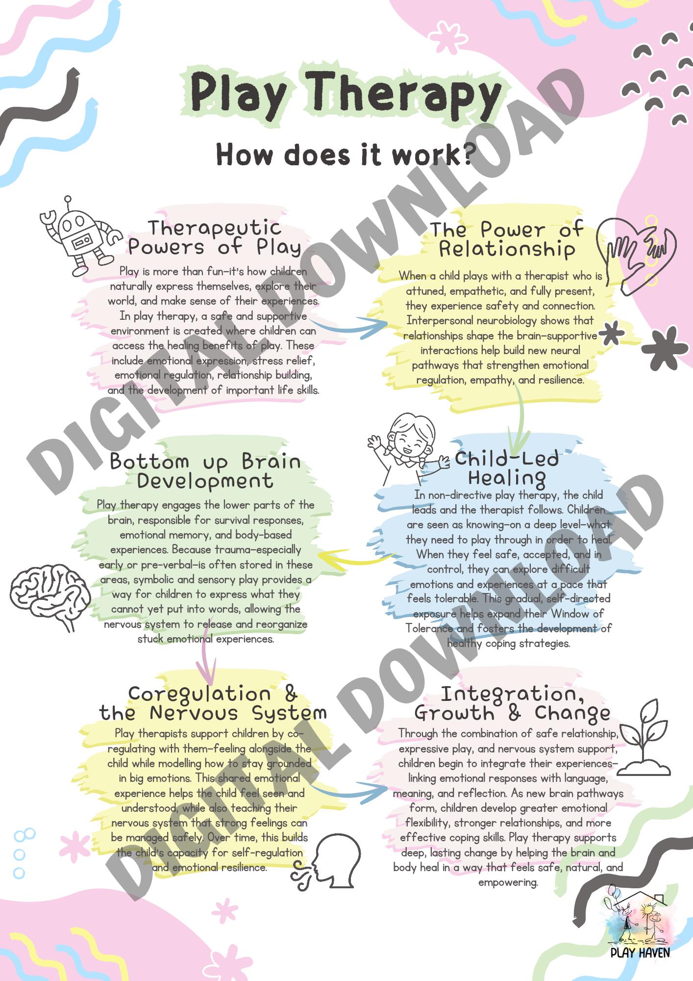 Play Therapy - How Does It Work? - Infographic - Etsy