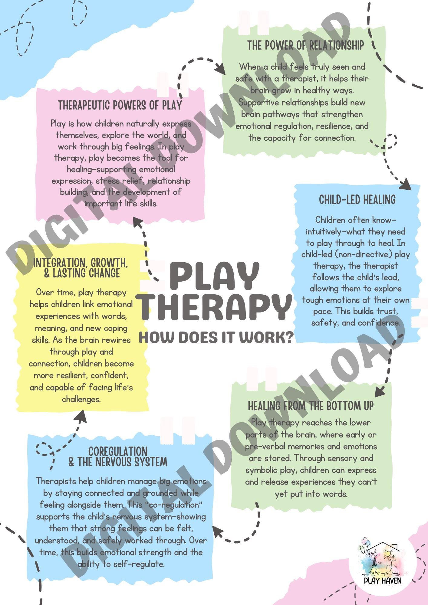 Group Play Therapy Introduction.pdf What is Play Therapy? Printable Parent Handout | Therapist Infographic ...