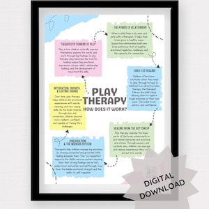 Op de afbeelding: Een ingelijste poster met de titel "Play Therapy: How Does It Work?" in een kleurrijk ontwerp. De poster legt de therapeutische krachten van spel, kindgestuurde genezing en andere voordelen uit. De woorden "Digitale download" zijn ook zichtbaar.
