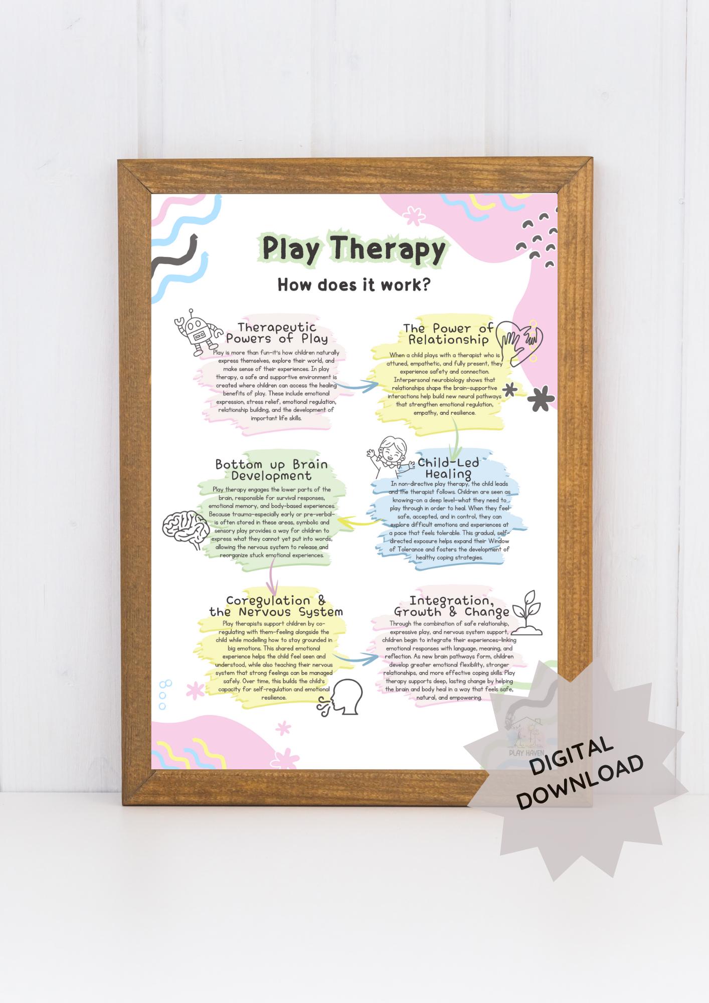 Play Therapy - How Does It Work? - Infographic - Etsy