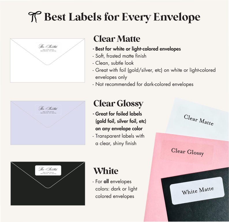 May include: An informational graphic titled Best Labels for Every Envelope, displaying three label types: Clear Matte, Clear Glossy, and White. It features illustrations of envelopes with labels applied and descriptive text for each label finish and usage.