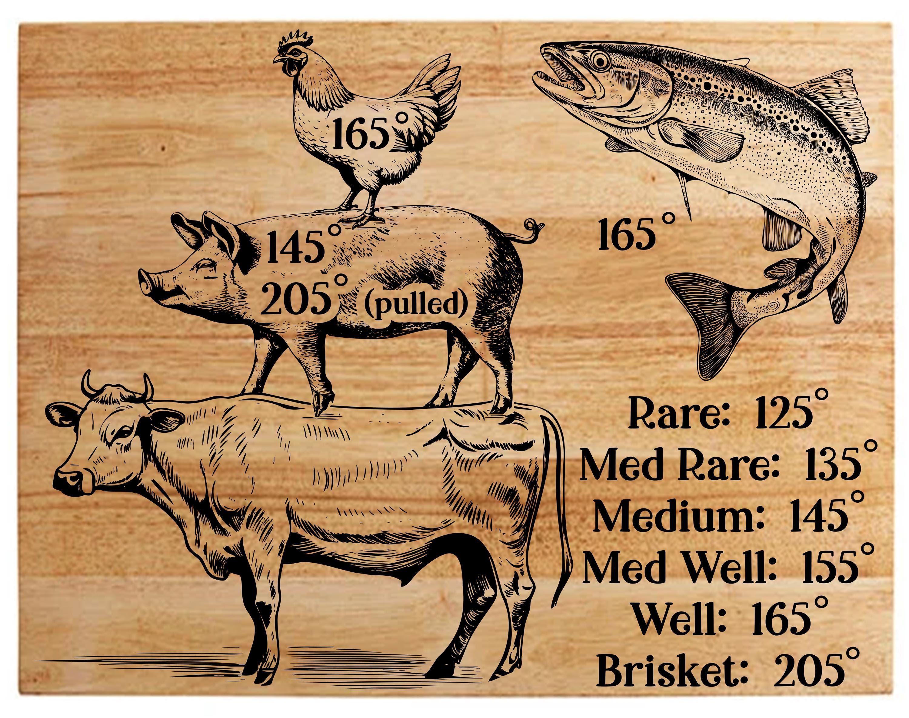 Meat Temperatures SVG Beef Pork Poultry Fish Laser Engraving CNC File ...