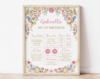 Editable Colorful Wildflower 1st Birthday Milestone Board, Garden Flowers First Birthday Chalboard Sign, Spring Floral Poster Download, FLO2