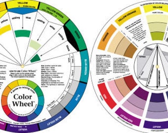 Roue Chromatique Couleurs - Guide Mélange Couleurs Pour Artistes Et Débutants