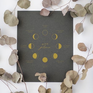 Moon Phase Print