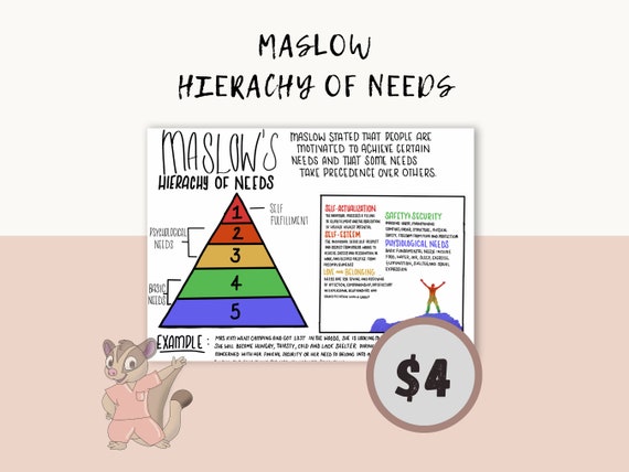 Maslow: Hierarchy of Needs