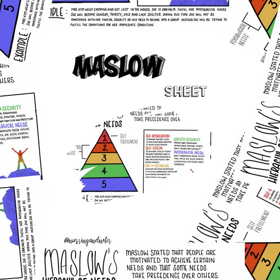 Maslow: Hierarchy of Needs | Etsy