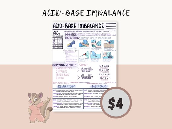 Acid-Base Imbalance