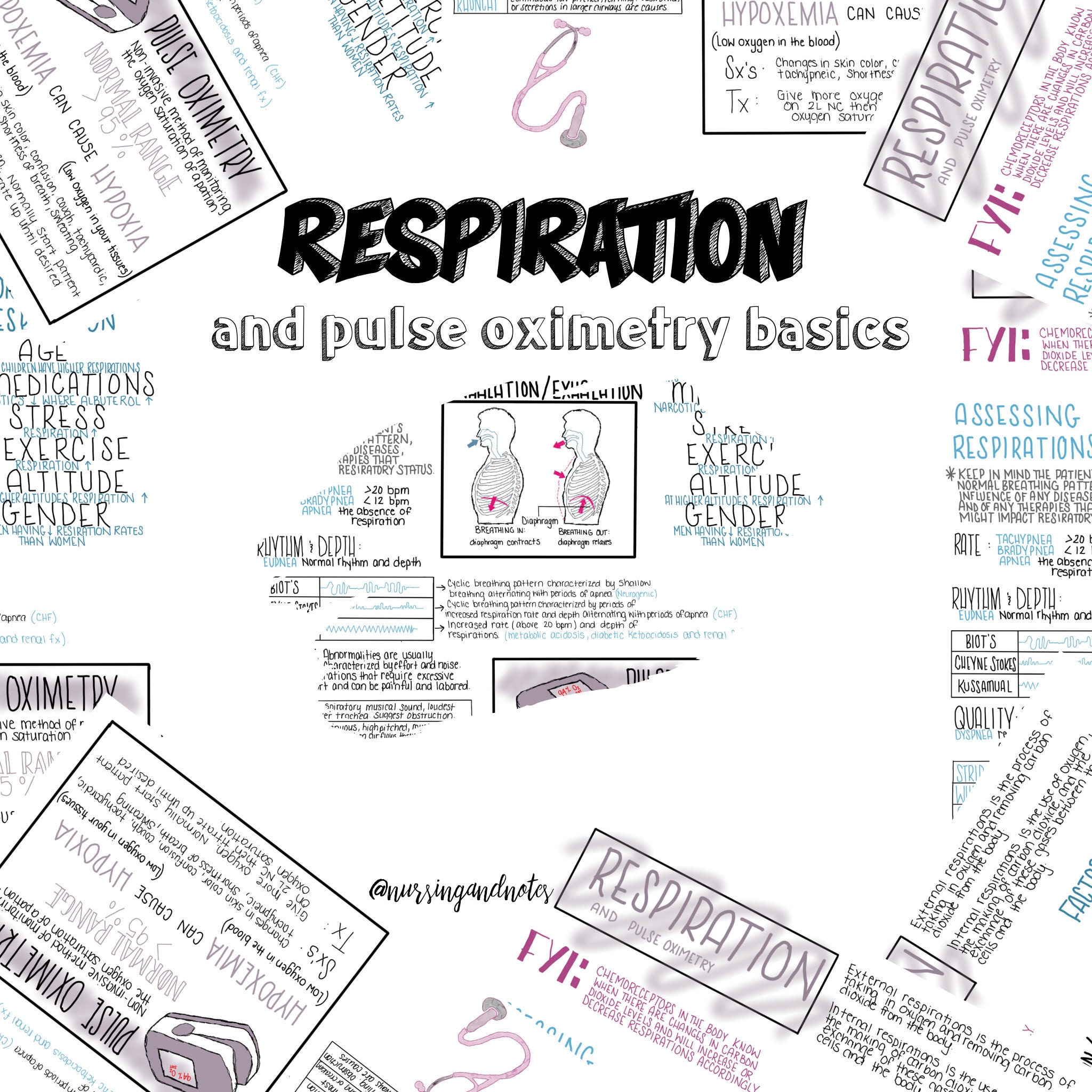 Vital Signs Respirations and Pulse Oximetry