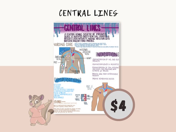Central Lines