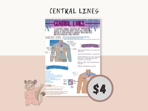 Central Lines