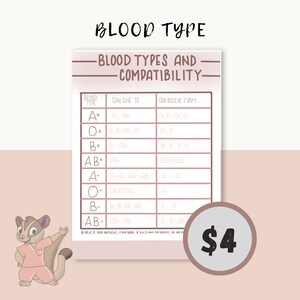 Bloedtype