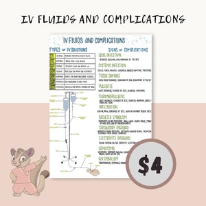 May include: A printable chart with a cartoon illustration of an IV drip and a list of IV fluids and complications. The chart includes a table of different types of IV solutions and their uses, as well as a list of potential complications and their signs. The chart is titled "IV Fluids and Complications".
