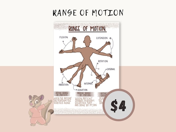 Range of Motion