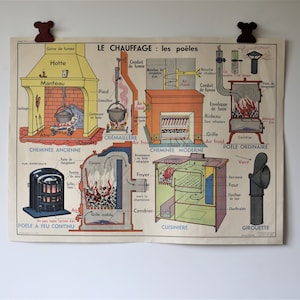 Poster scolastico vintage "Riscaldamento: stufe" e "Vari dispositivi di riscaldamento" di J. Anscombre - Mappa scolastica francese fronte-retro - Poster illustrato