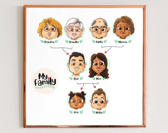 Custom Cartoon Family Tree Portrait, Illustration Ancestry Gift, DNA, fathers day gift, Personalized family tree idea -Digital File Only