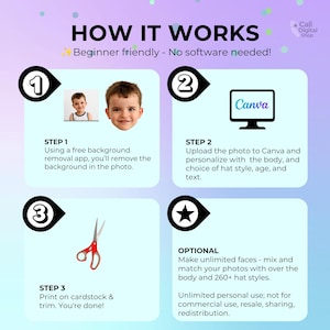 May include: An instructional graphic titled HOW IT WORKS with a purple gradient background. It outlines three steps: removing a photo background, uploading to Canva for personalization, and printing on cardstock. Includes an optional step for faces.