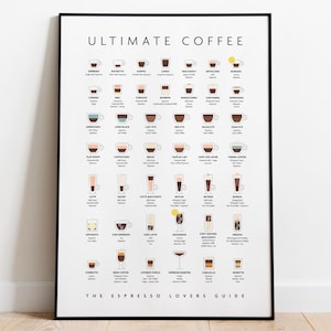Ultimative Kaffee Wandkunst, Espresso Drink Guide - Giclée-Druck, gerahmter Druck oder Leinwand