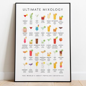 Ultimate Mixology, 35 Popular Cocktails Wall Art - Giclée Print, Framed Print, or Stretched Canvas