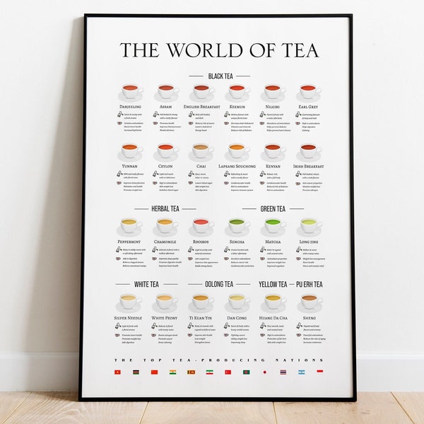 Tea Poster - Etsy