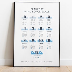 Beaufort Wind Force Scale - Giclée Print (Paper), Framed Print, or Stretched Canvas